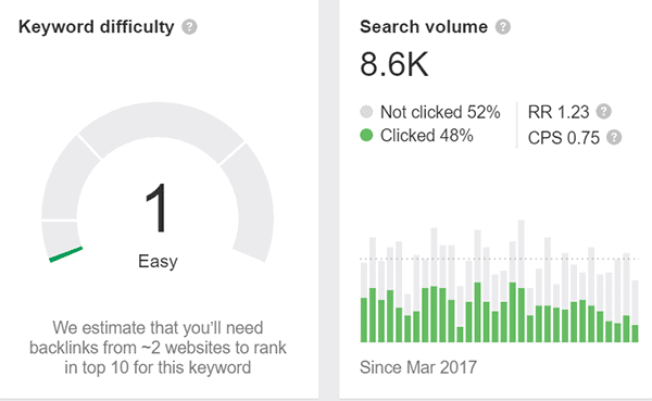 Keyword Difficulty and Search Volume